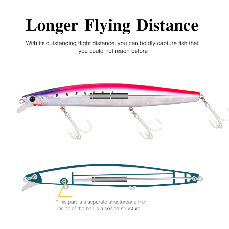 TSURINOYA 163S Ultra Long Cast - Fishing Lure Buzzbait 评论和价格